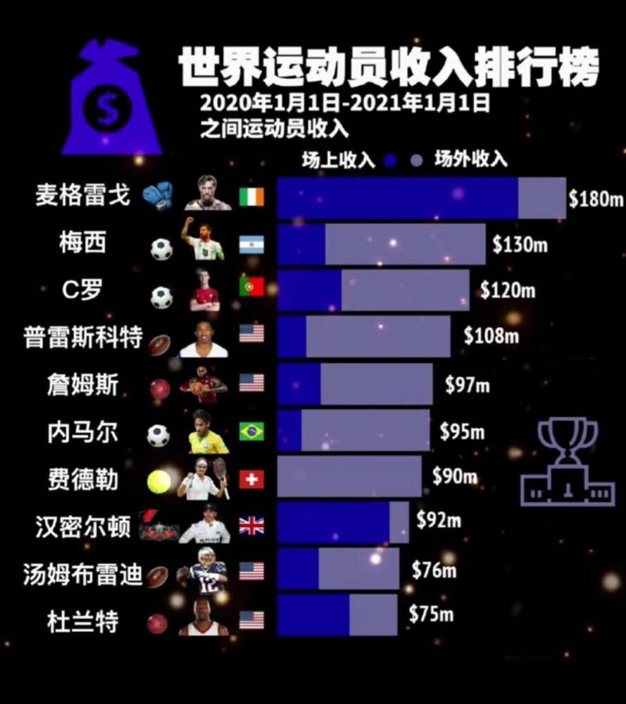 全场比赛结束，马竞3-1费耶诺德。